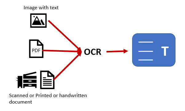 An Introduction To Optical Character Recognition For Beginners LaptrinhX