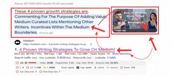 Medium Article Writing Layout And Structure With Strategic Keyword Placement With Rich SEO Snippets