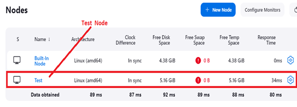 Test Node Added