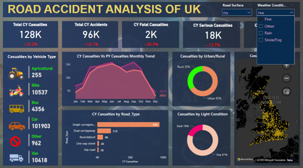 fine weather insights