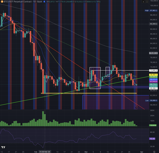 BTC, Is It Really All Despair? — What Open Interest Actually Shows
