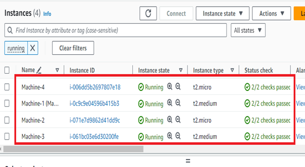 Created Instances Via Terraform