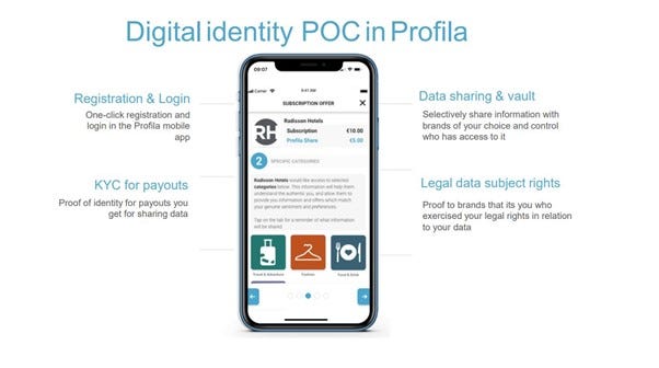 Illustration of digital identity POC in Profila