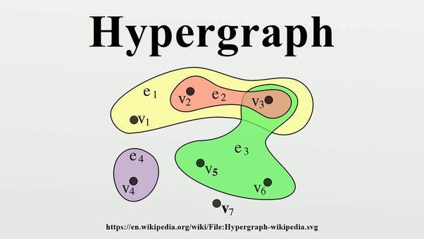 Hypergraphs Applications in Machine Learning