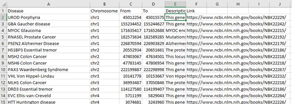 Screenshot of a spreadsheet with data of diseases found in the human genome