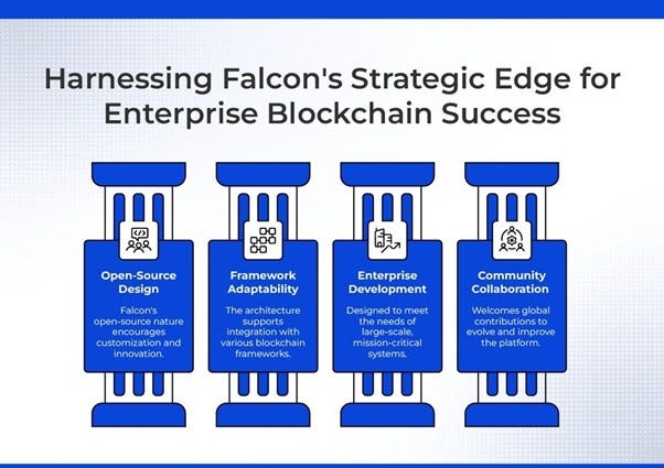Falcon: NPCI’s Open-Source Project for Orchestrating Hyperledger Fabric Networks
