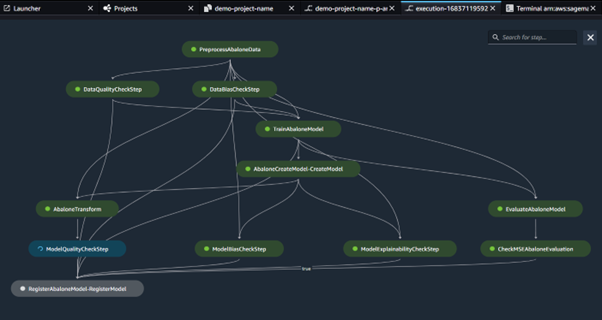 Sagemaker pipeline execution architecture