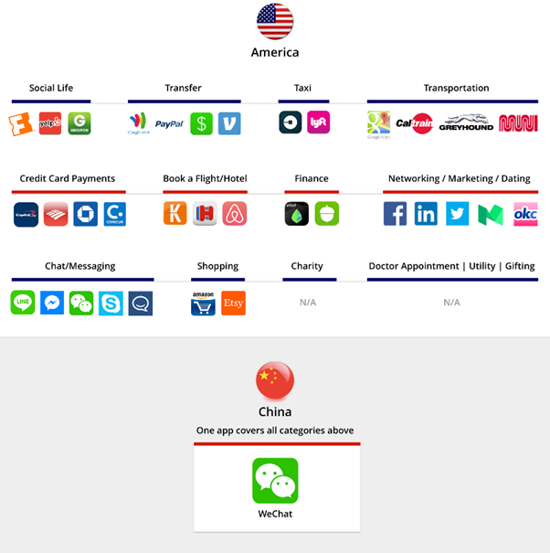 WeChat feature-set comparison