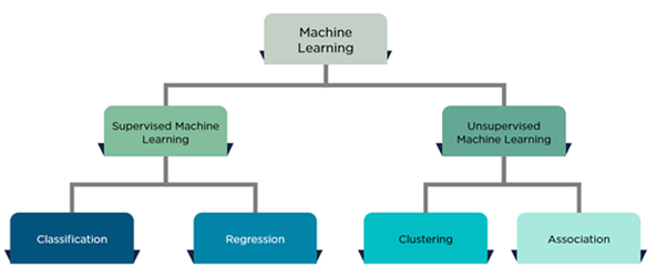 Difference between classification problems and regression problems in ...