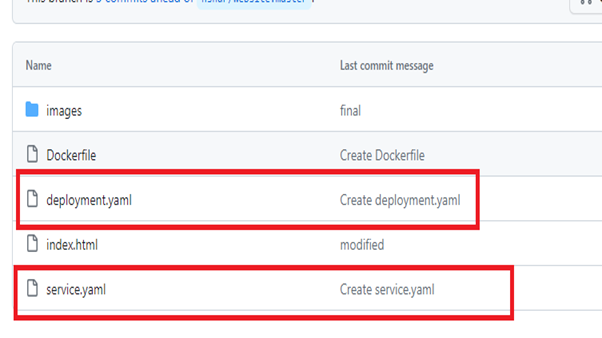 The deployment.yaml & service.yaml files in the GitHub Repository