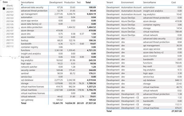 Azure Service Report