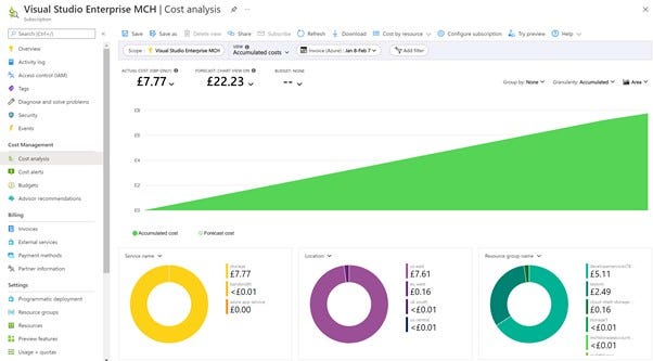 Azure Subscription Cost Analysis