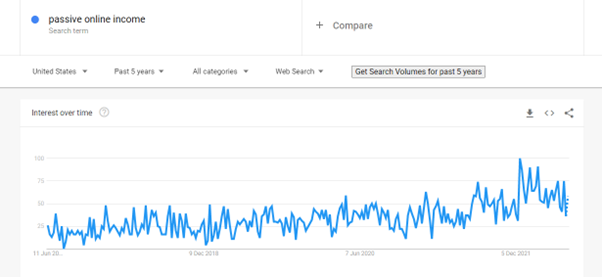 using google trends to target a buyer audeince