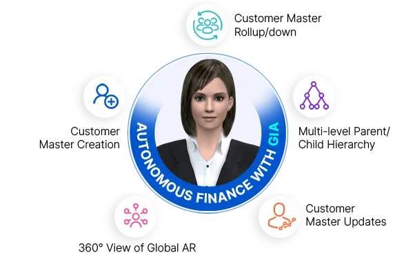 AR Automation: The Complete Guide to Transforming Accounts Receivable