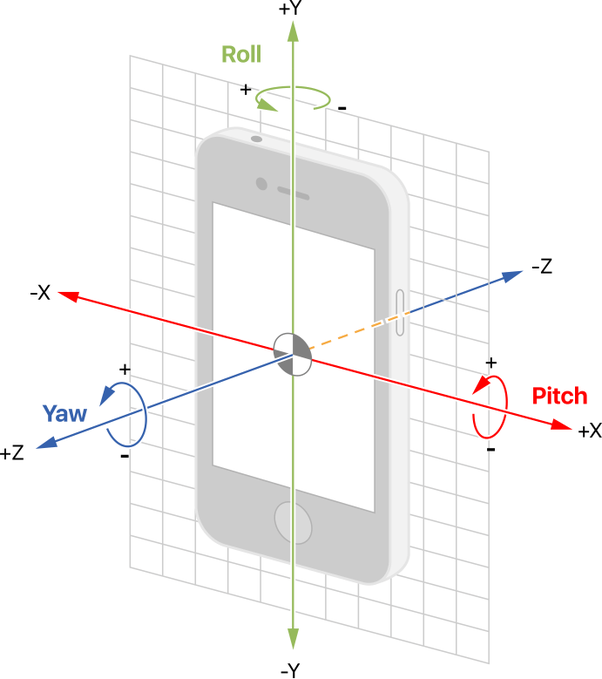 Definition of roll, pitch and yaw