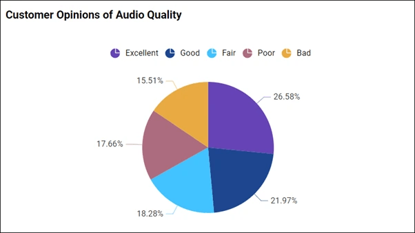 Ratings for Voice Quality