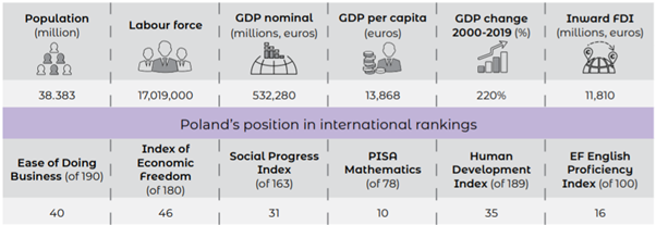 Poland IT Outsourcing