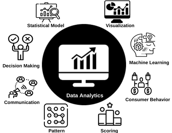 The use of data analytics in the hospitality industry