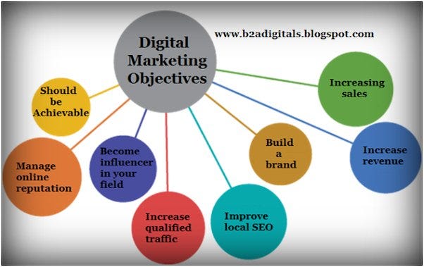 Digital Marketing Objectives