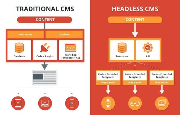 https://efficaci.us/omnichannel-marketing/#critical-headless-cms