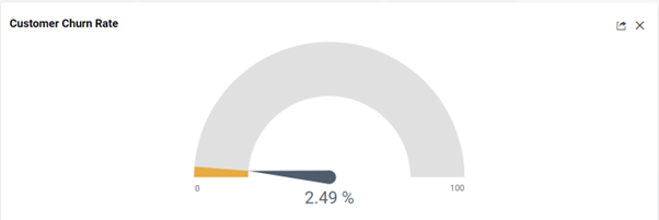 Customer churn rate