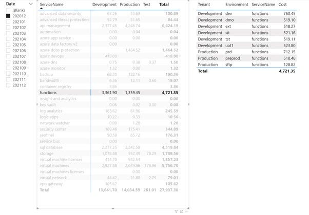 Azure Service Report Drill Down