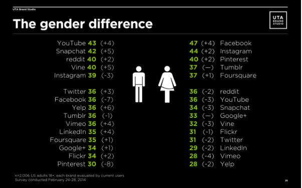 the gender difference