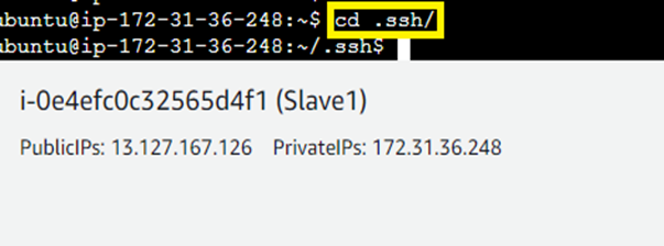 .ssh directory Slave1