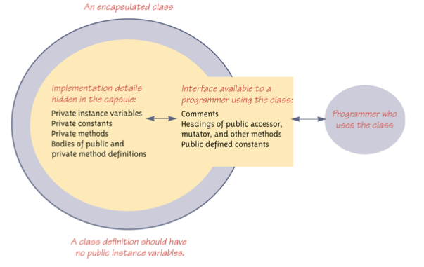 Java OO(Object Oriented) Big picture