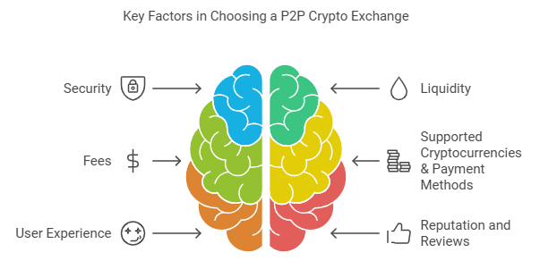 P2P Crypto Exchange