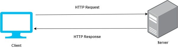 A very simple representation of HTTP