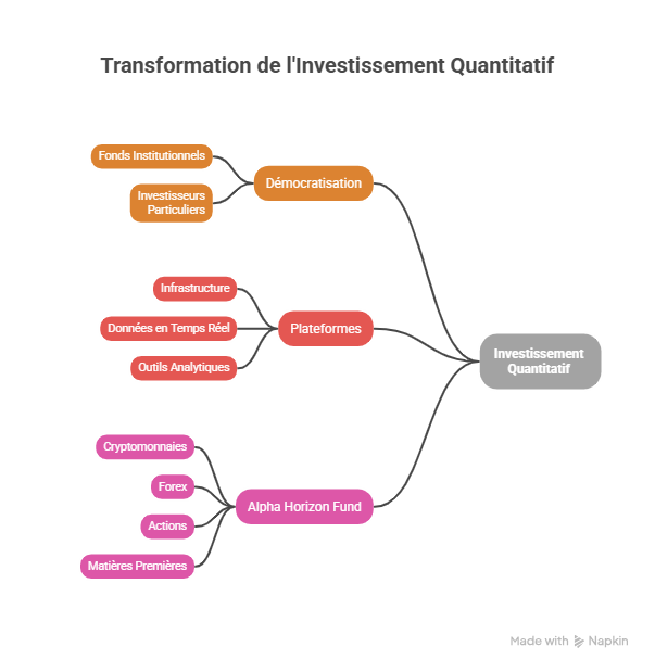 Alpha Horizon Fund : Comprendre les Stratégies Modernes d’Investissement Quantitatif
