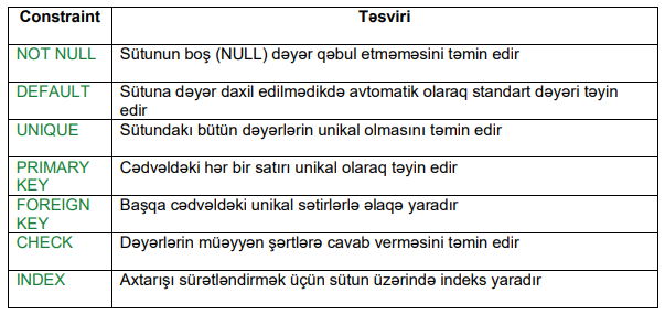 SQL Constraints (Məhdudiyyətlər)