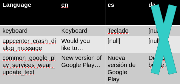 Previous example removing the third language (3 rows, 2 columns)