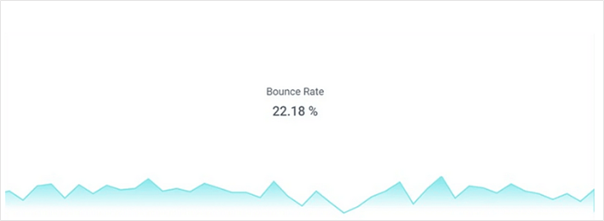 Bounce rate