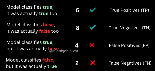 Confusion Matrix in Machine Learning!