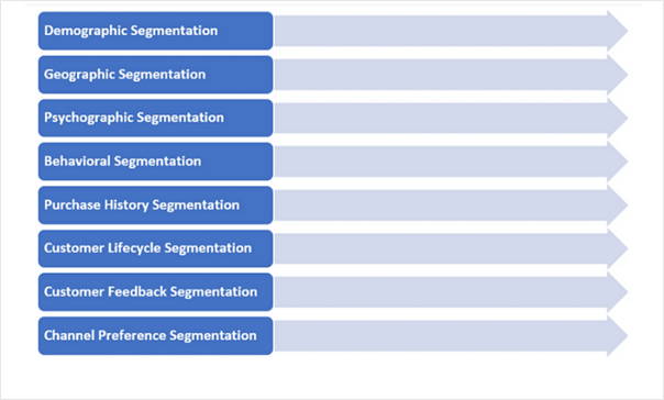 Effective customer segmentation strategies