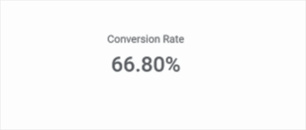 Conversion rate