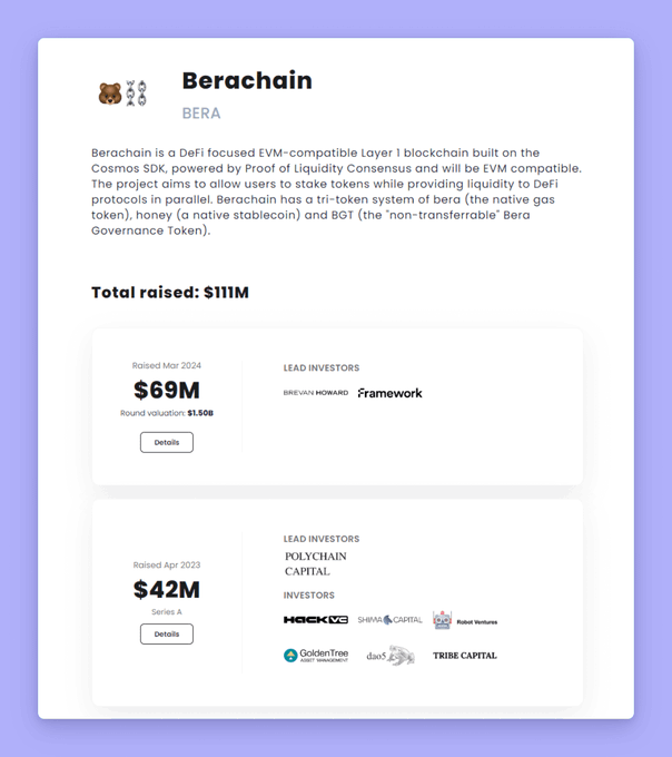 berachain valuation and fund raised for the project