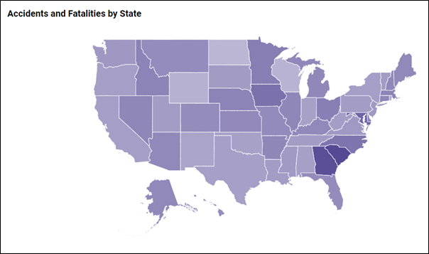 Transportation: accidents and fatalities by state