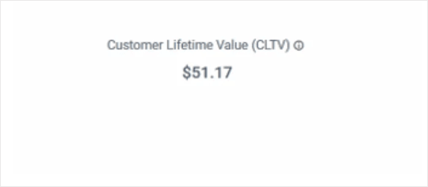 Customer lifetime value (CLTV)