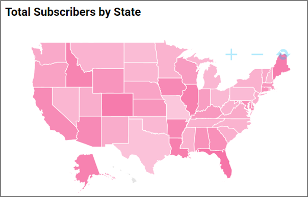 Telecommunications: total subscribers by state