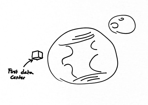 Rocket Science as a Financial Model