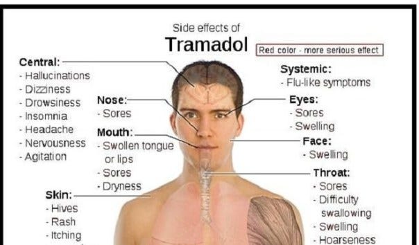 Tramadol reaction itching all over