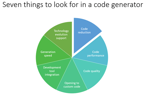 7 Things to look for in a code generator