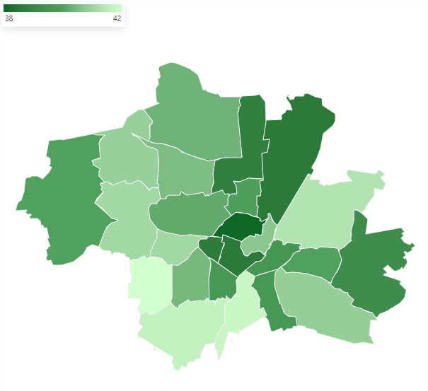 The oldest district in Munich on average in 2020 was Hadern, with an average age of 42.4 years.