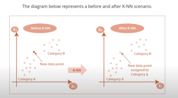 3-Understanding Classification in Machine Learning: A Comprehensive Guide
