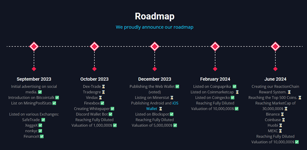 roadmap