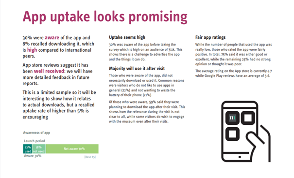 A screenshot from a visitor research report which shows that the Visitor Guide App was relatively well received.