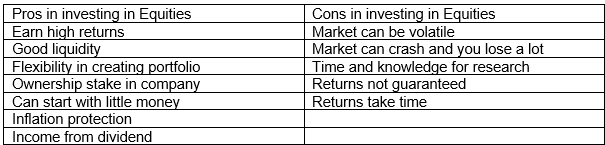 Pros and Cons of investing in equities